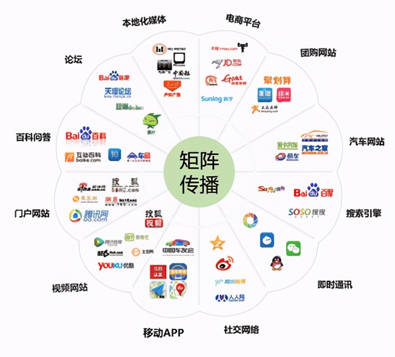 选择适合的网络推广工具，就像为你的网站插上翅膀。