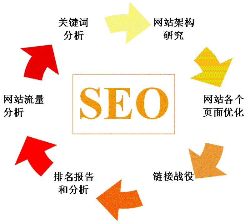 SEO优化神器：工具推荐与深度解析